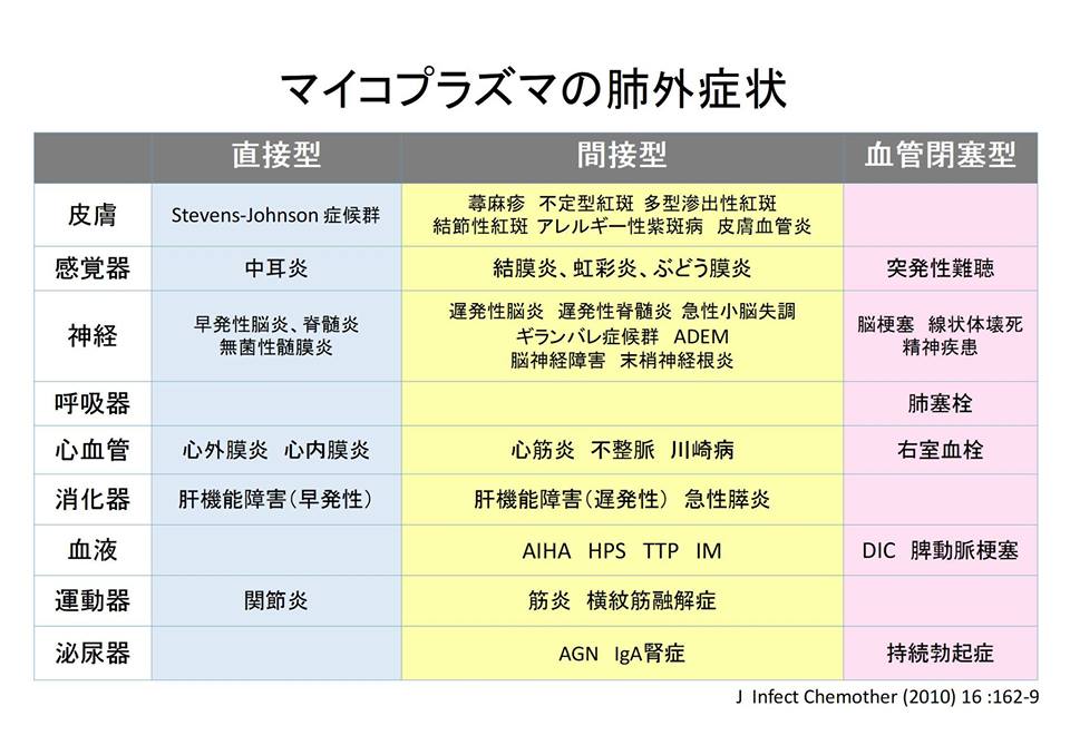 京都gimカンファレンスに症例提示 みみはら研修医 Real Time Line